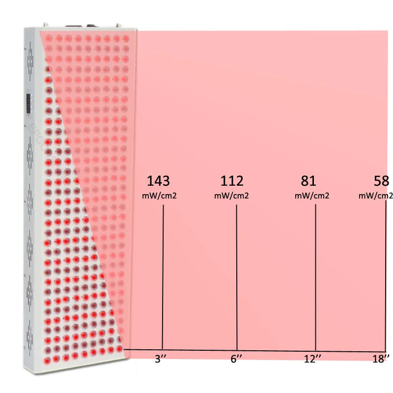 NIR LED Light Therapy Panels (2-5 colours)
