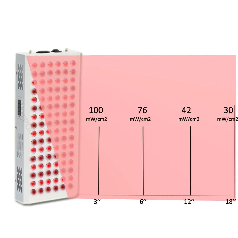 NIR LED Light Therapy Panels (2-5 colours)