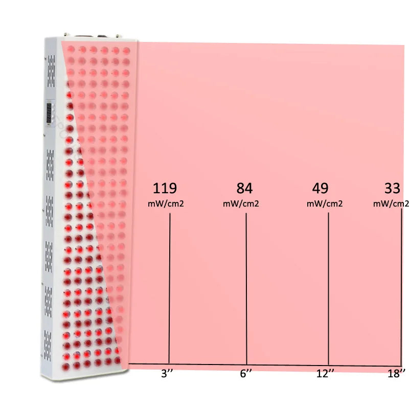 NIR LED Light Therapy Panels (2-5 colours)