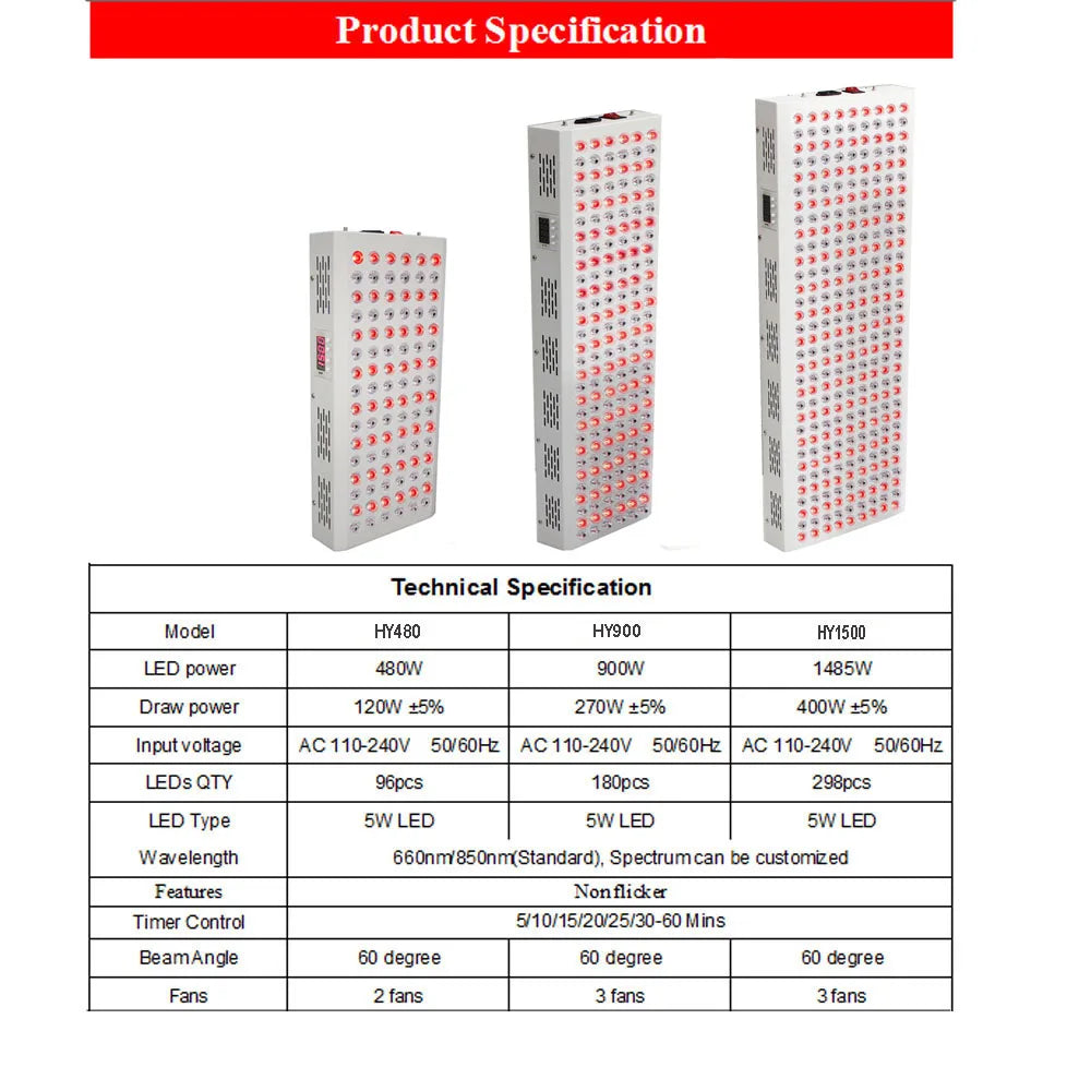 NIR LED Light Therapy Panels (2-5 colours)