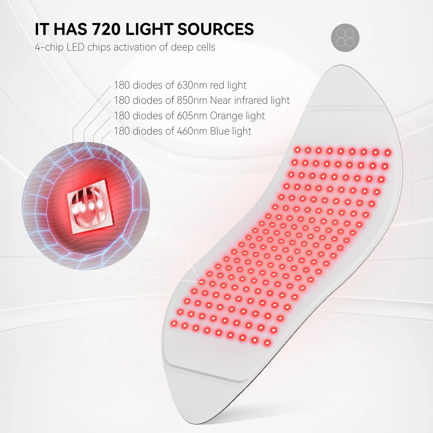 LumiFlex Max 720 – The Heavy Hitter - for serious light therapy lovers
